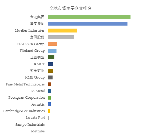 2025年紫銅管和白銅管產(chǎn)業(yè)數(shù)據(jù)報(bào)告:紫銅管