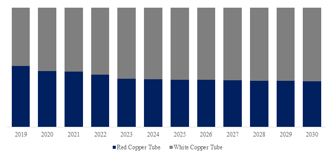2025年紫銅管和白銅管產(chǎn)業(yè)數(shù)據(jù)報(bào)告:紫銅管