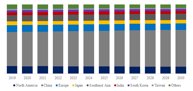 2025年紫銅管和白銅管產(chǎn)業(yè)數(shù)據(jù)報(bào)告:紫銅管