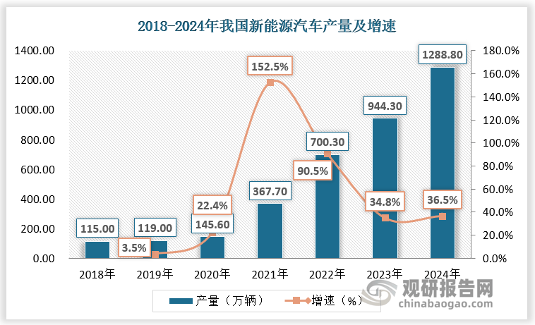 <strong></p>
<p>空調(diào)銅管</strong>我國(guó)銅材行業(yè)穩(wěn)健發(fā)展 下游新能源汽車(chē)、空調(diào)刺激銅箔、銅管產(chǎn)量高增 市場(chǎng)呈集群化:空調(diào)銅管