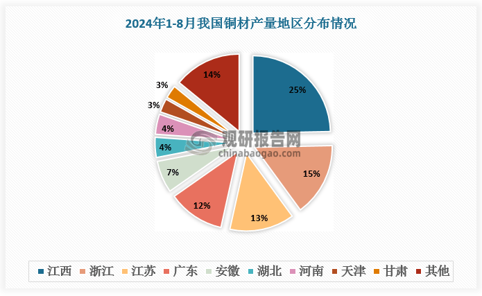 <strong></p>
<p>空調(diào)銅管</strong>我國(guó)銅材行業(yè)穩(wěn)健發(fā)展 下游新能源汽車(chē)、空調(diào)刺激銅箔、銅管產(chǎn)量高增 市場(chǎng)呈集群化:空調(diào)銅管